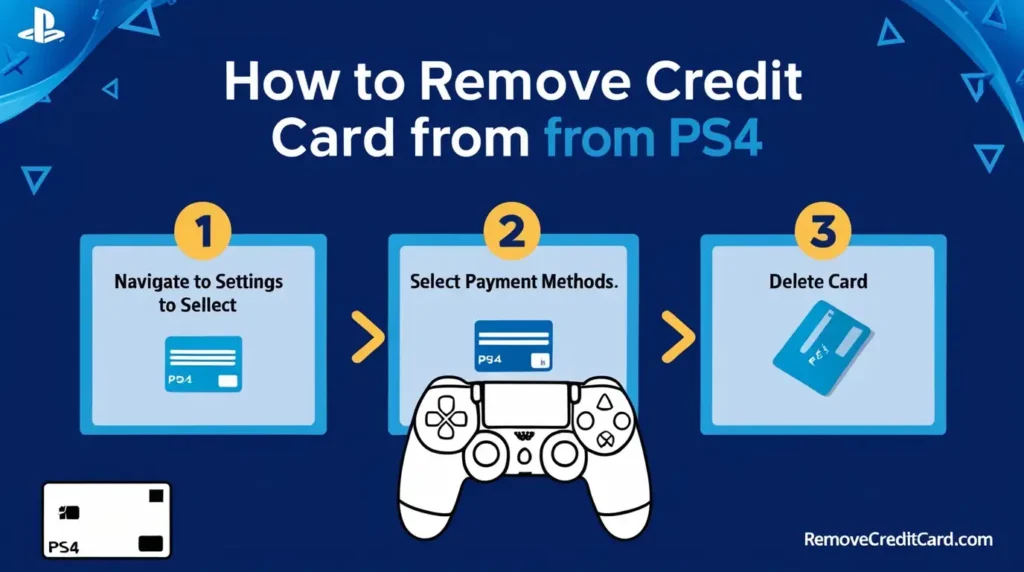 How To Remove Credit Card From PS4